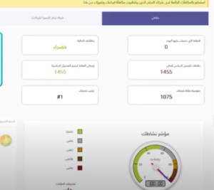النقاط في كلاس لايت